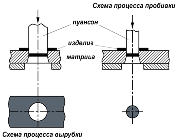 Раскрой металлического листа